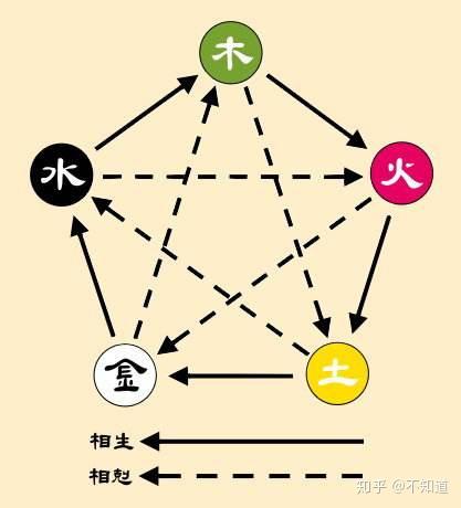 极简国学:五行学说 - 知乎