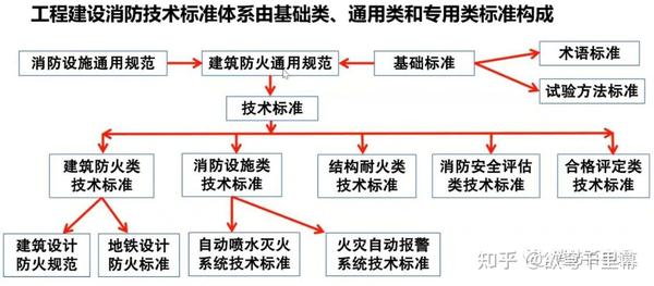如何配置防火墙规则以允许特定应用程序或端口的网络访问-亿动网络笔记