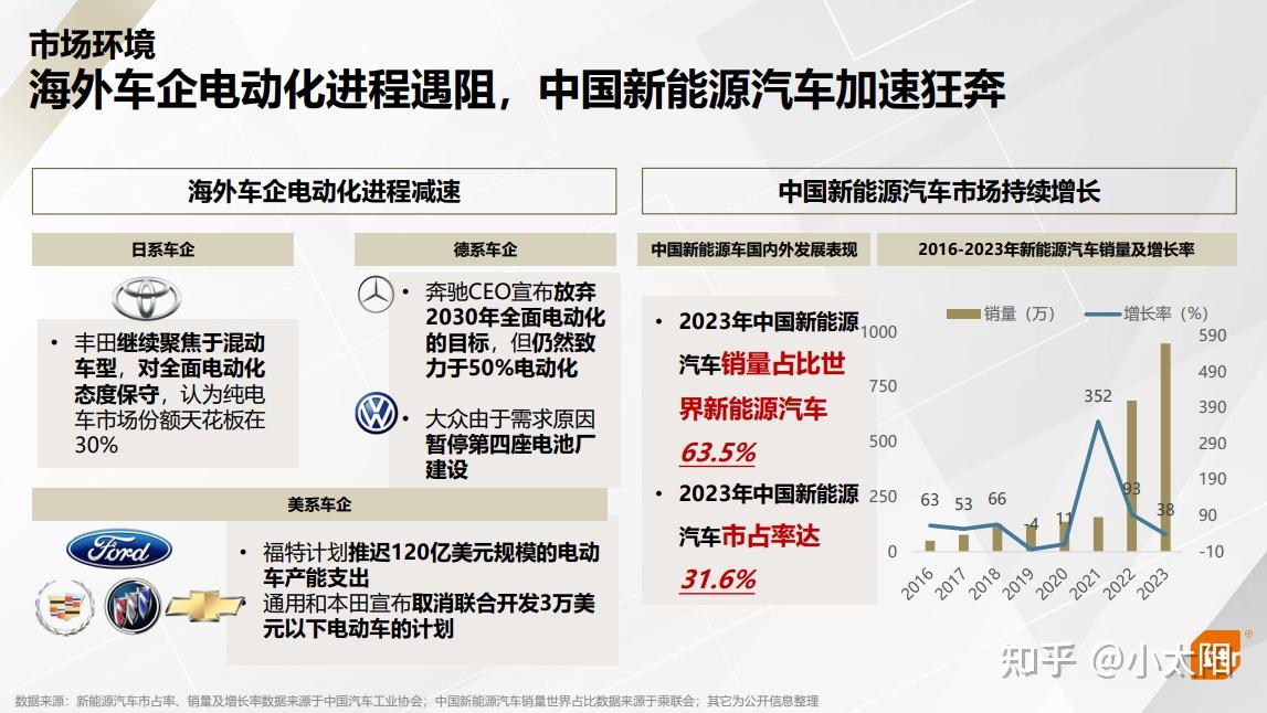 吐血整理2024年汽车行业研究报告整理一共286份欢迎收藏附下载