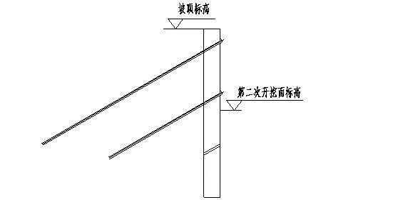 關於錨拉樁增加體內預應力索的設想