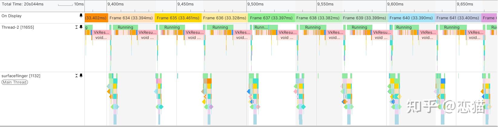 Android 发布全新性能分析器,实用性和性能大升级 - 知乎