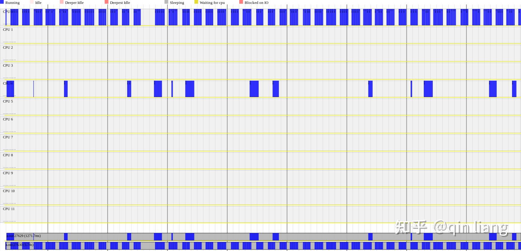 阅微堂 《深入理解计算机系统》读书笔记5 知乎