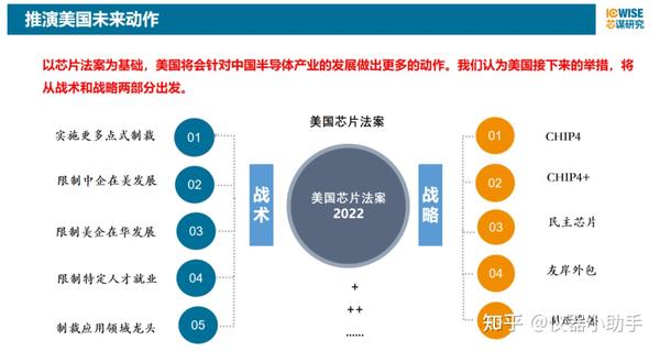 如何看待美国新制裁 - 知乎