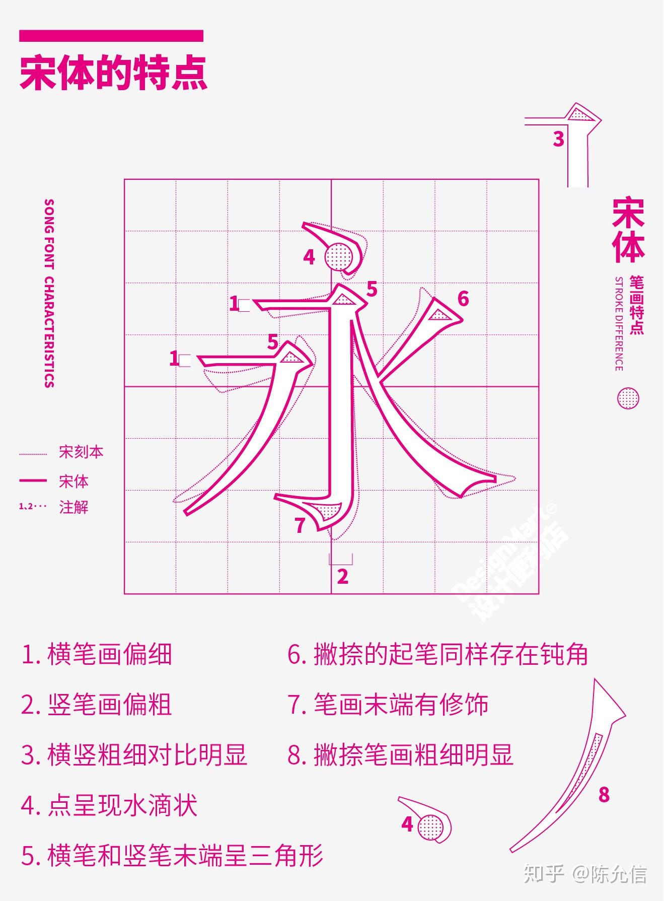 宋体和仿宋到底有什么区别？？？ - 知乎