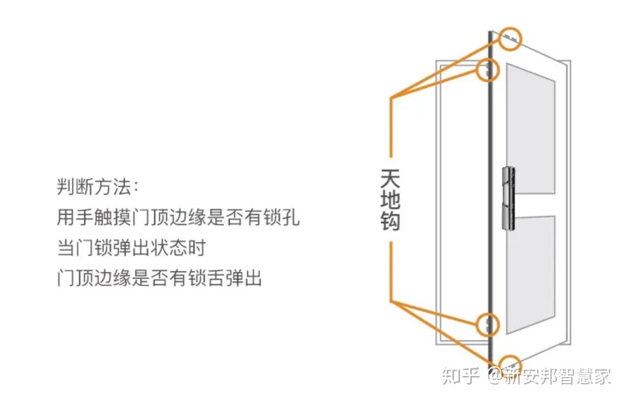 防盗门天地钩结构图图片