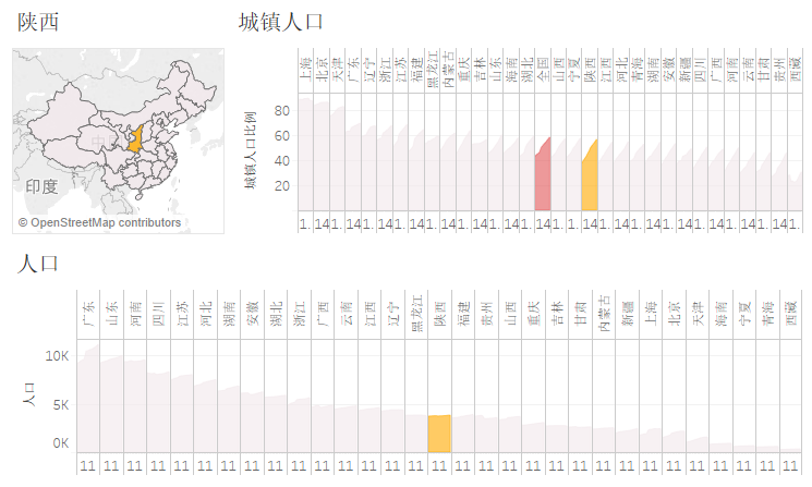 陕西 人口比例_陕西人口