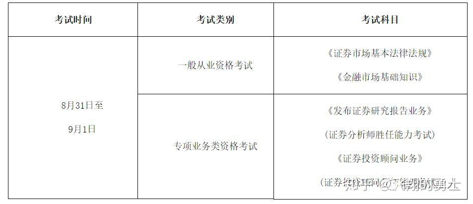 证券从业资格怎么报名(证券从业资格怎么报名的)