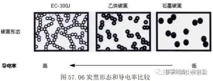 导电炭黑结构图片