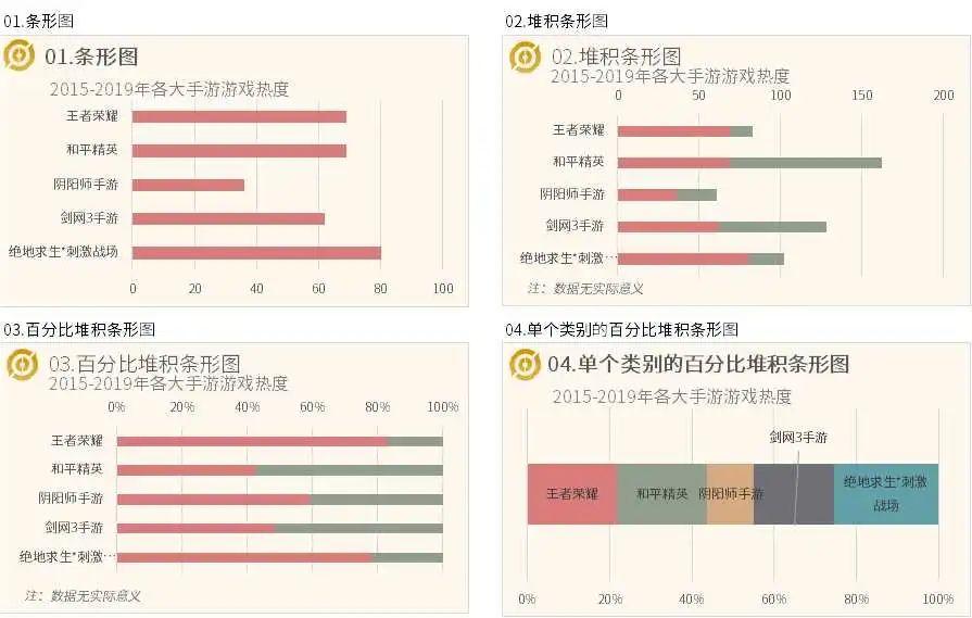 你见过最漂亮的 excel 表格什么样？