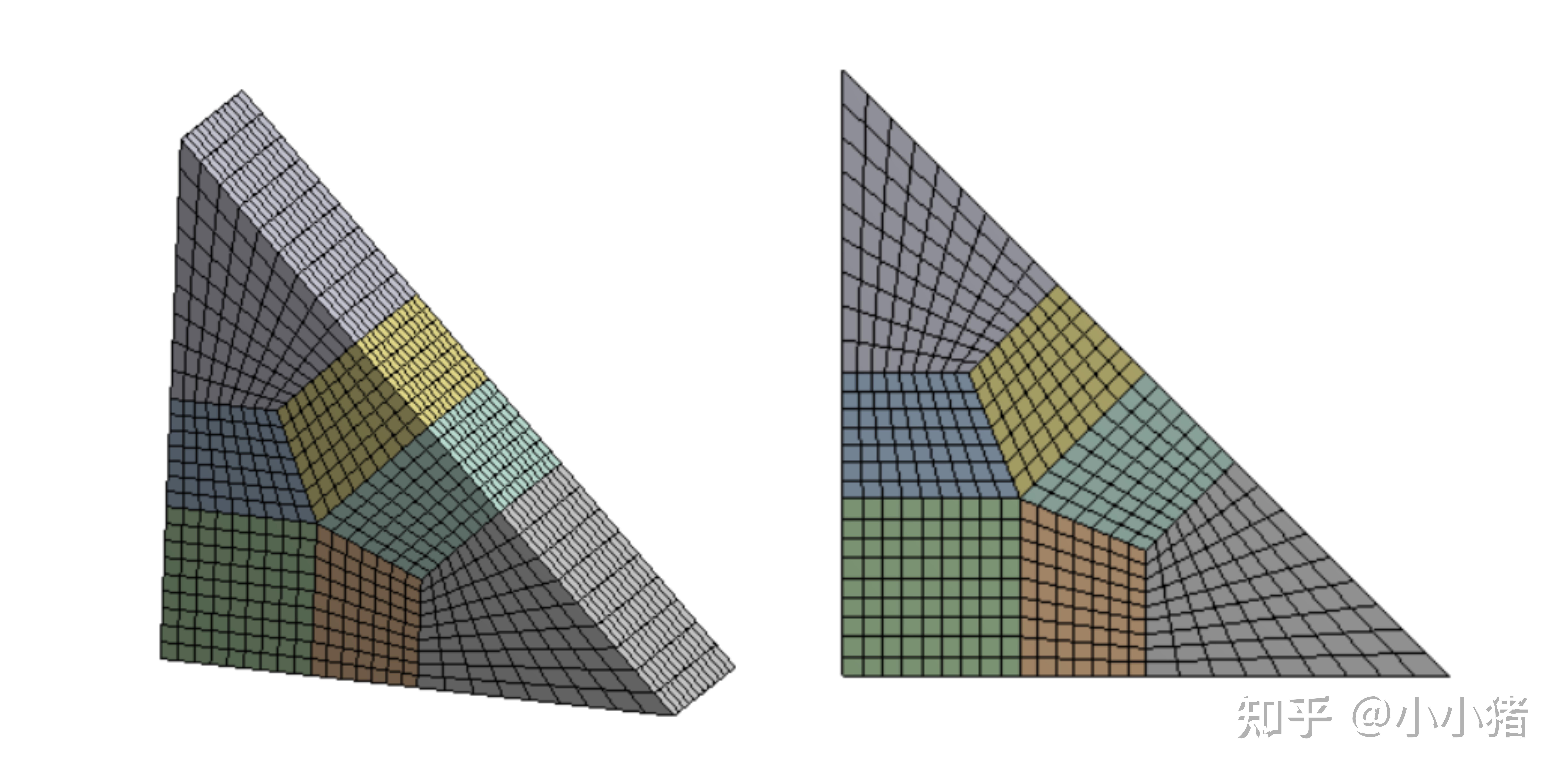 三角形三棱柱怎么进行六面体网格划分