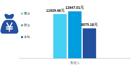 科学考研电子技术考什么_考研电子科学与技术_电子科学与技术考研