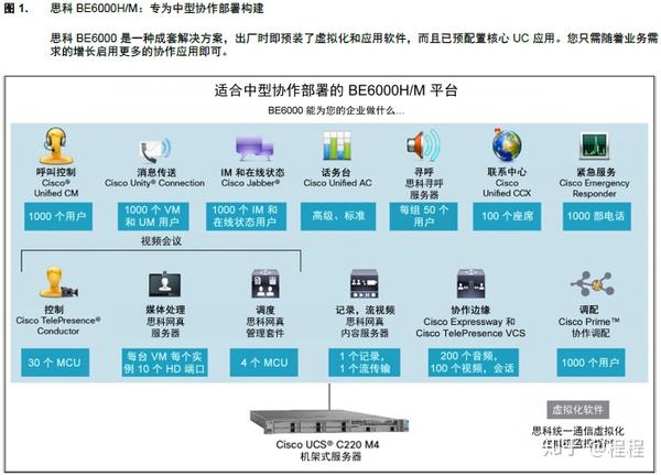 思科 BE6000 系列专为 25 至 1000 员工人数的企业设计的服务器 - 知乎