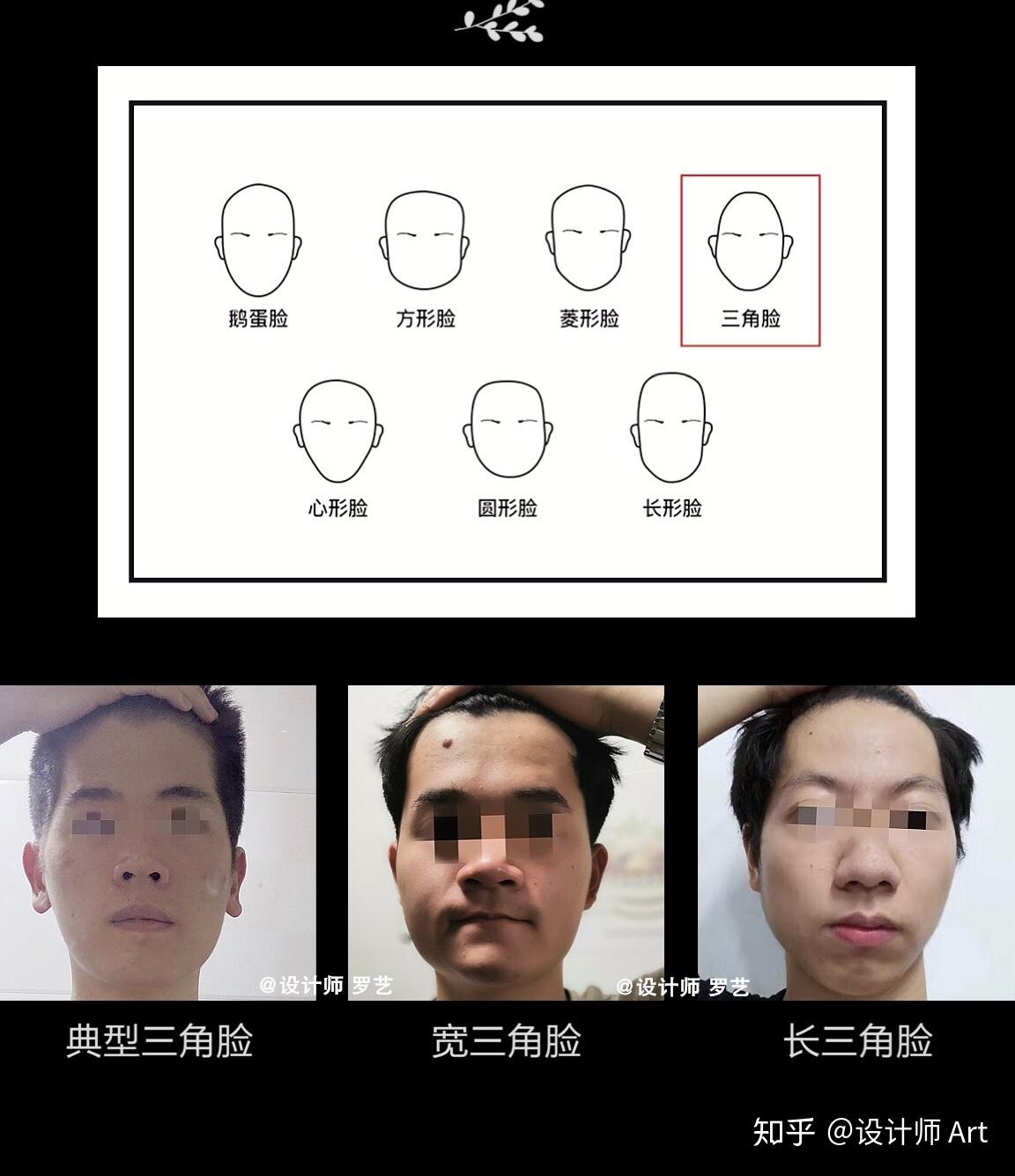 脸型分析,脸型分析图,14种脸型_大山谷图库