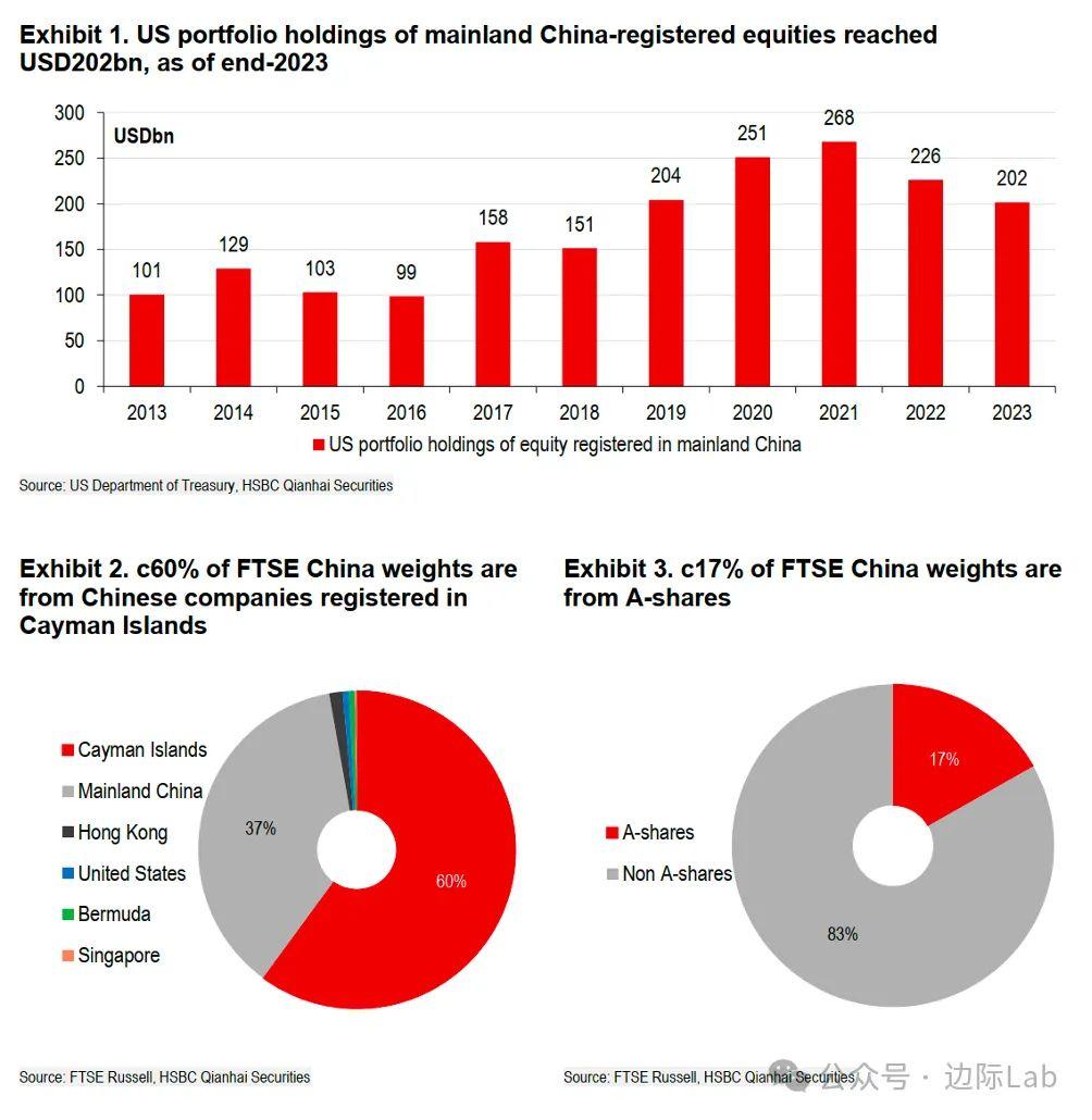 美国资本在中国的真实版图- 知乎