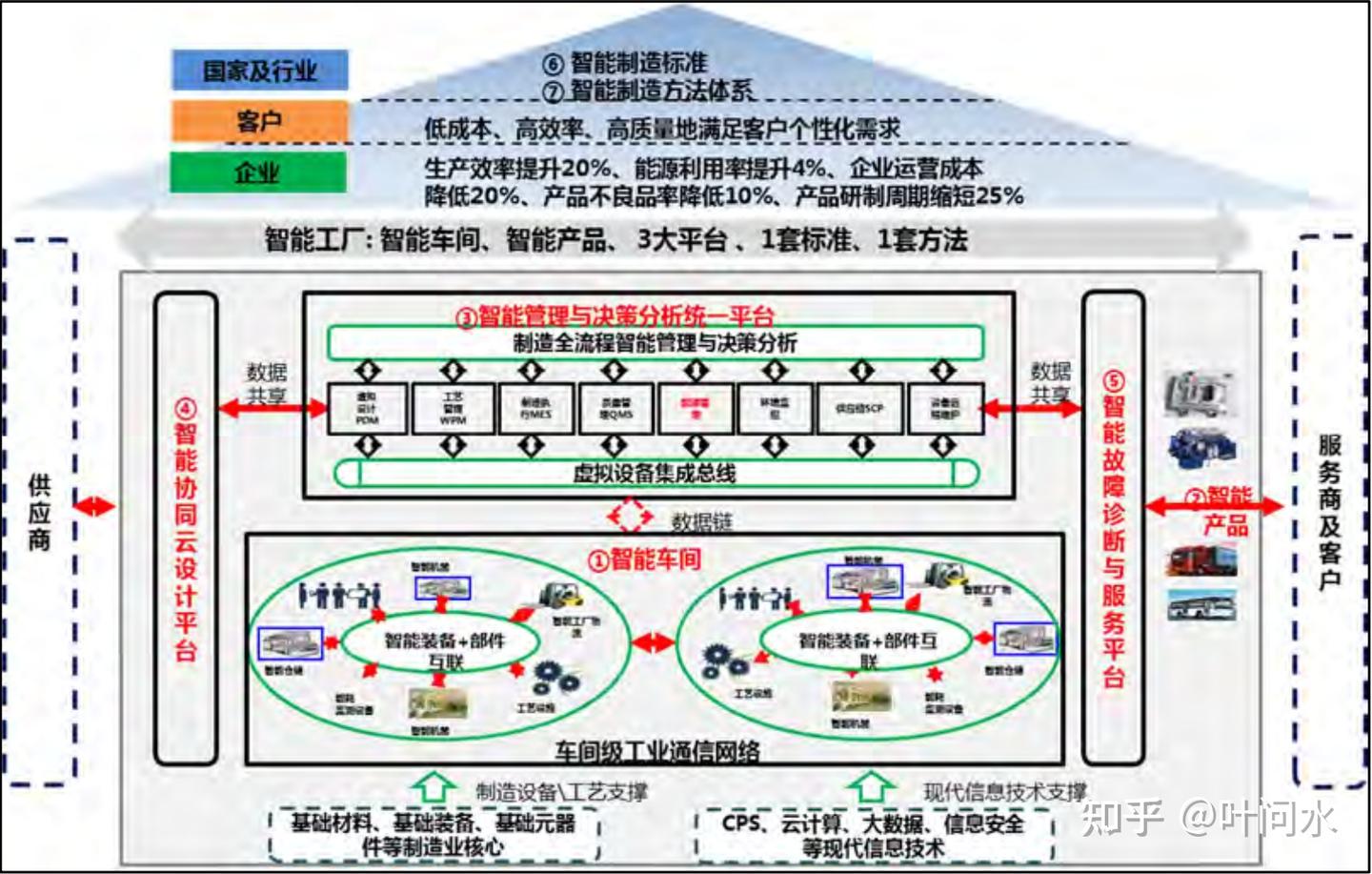 企业数字化转型/智能制造案例集（潍柴发动机篇） - 知乎