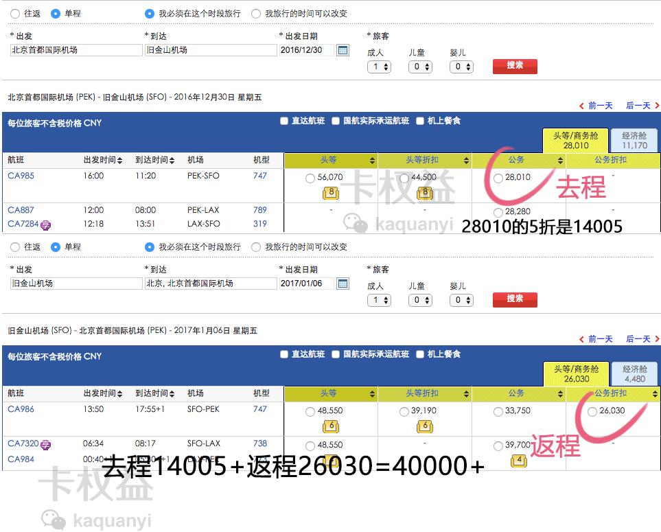 重點有時候是購買一張去程的五折機票加上返程的機票,價格是更高的