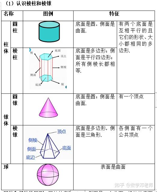 棱锥的特点图片