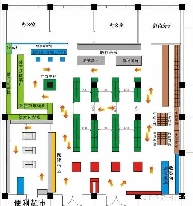 新开药店布局图 立体效果图(新店开业者参考)