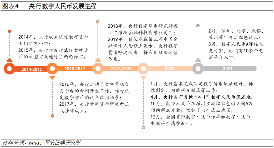 数字人民币的发展情况