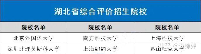 全国31省市综合评价招生院校名单汇总,综评择校必备! - 知乎