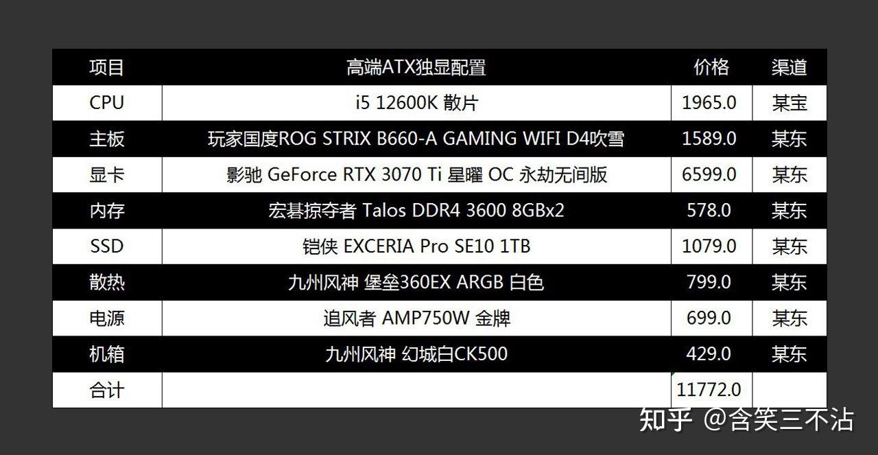 艾尔登法环xgp(玩《艾尔登法环》需要怎样的电脑？来自老司机的高性价比配置推荐)  第4张