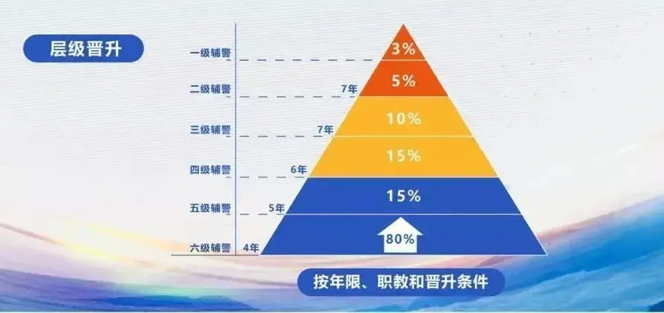 深圳工资中位数(深圳工资中位数2022)