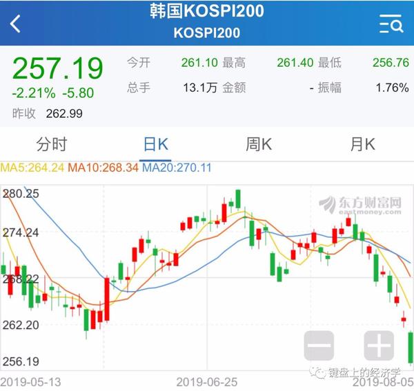 历史上人民币贬值对股市的影响_人民币贬值对a股的影响_人民币贬值影响股市的四种路径