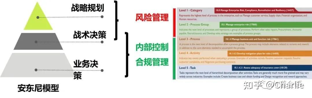 内部控制评价:透过现象发现本质,深挖管理机制问题 - 知乎