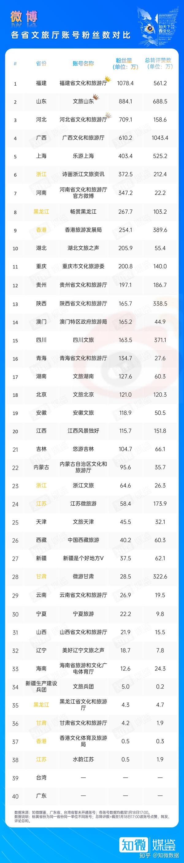 快手账号粉丝增长方法
