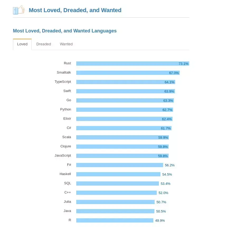 Rust stack overflow 