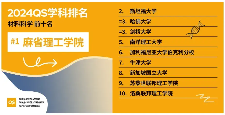 泰山医学院专科专业分数线_专科泰山分数医学院线多少_泰山医学院专科分数线