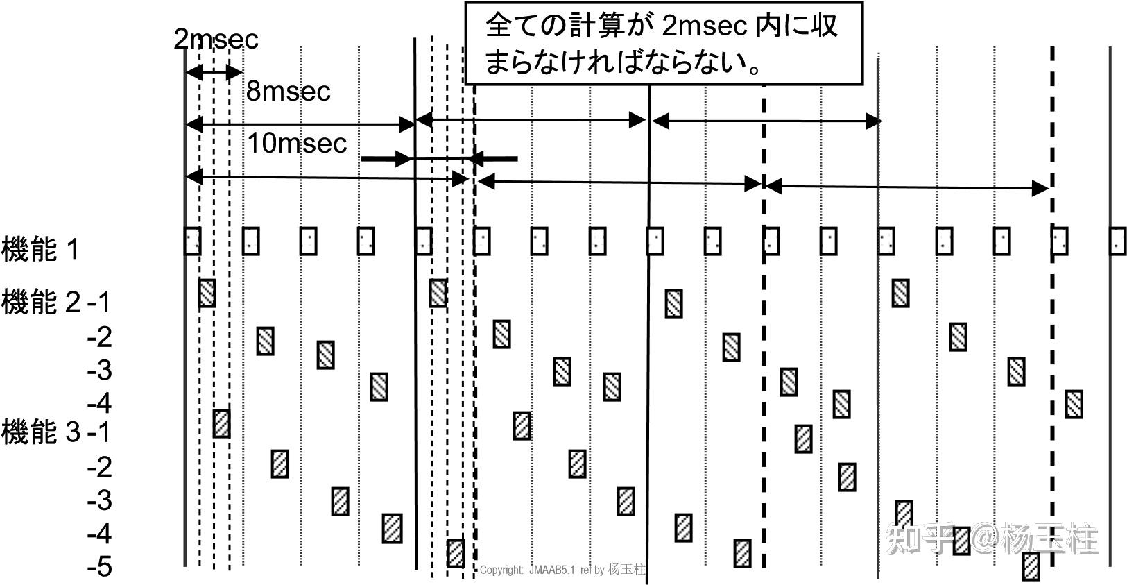 Simulink simulink