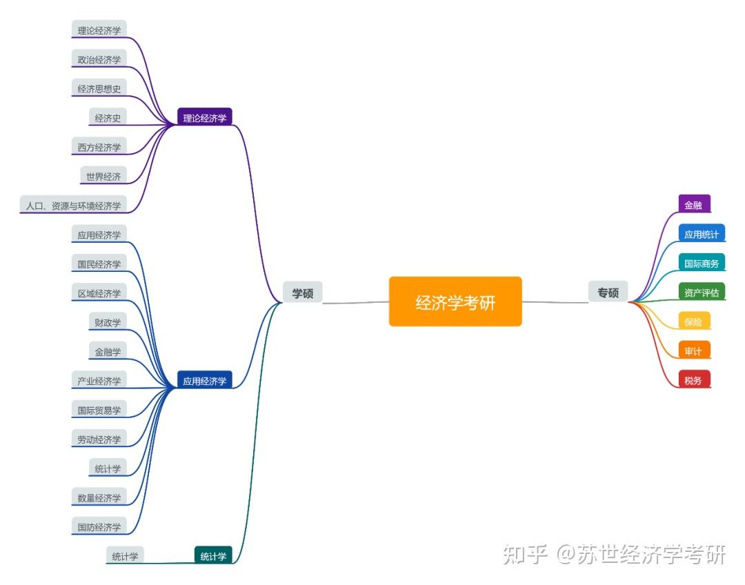 深度解析:经济学学硕vs金融专硕!
