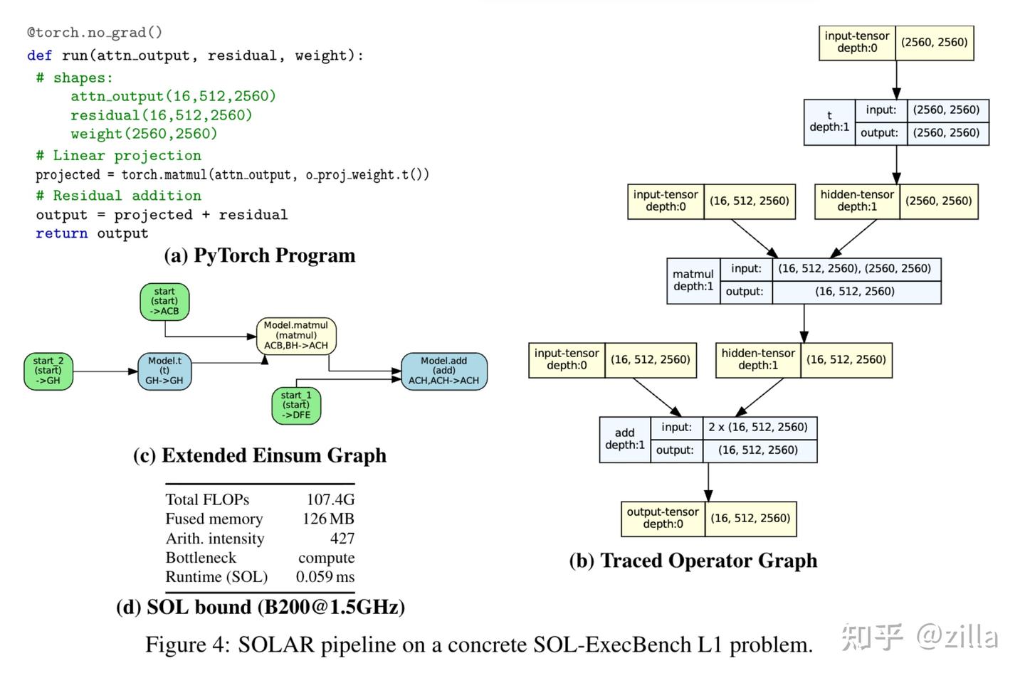 Kernelgen NV出手kernel gen!自动划定比roofline更准的满分线 - 知乎