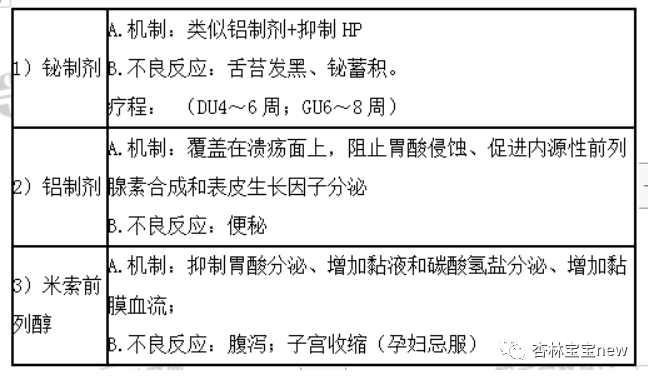 胃鏡及血管介入治療無效;②急性穿孔,慢性穿透潰瘍;③瘢痕性幽門梗阻