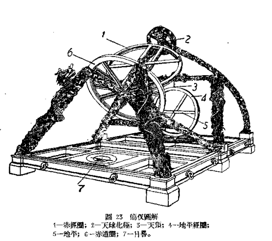 清朝天文仪器解说–陈遵妫–笔记 - 知乎
