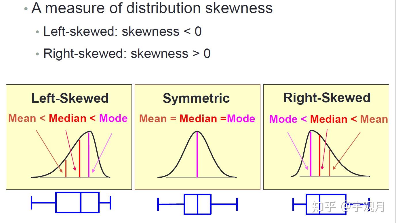 matlab学习笔记13统计与数据分析