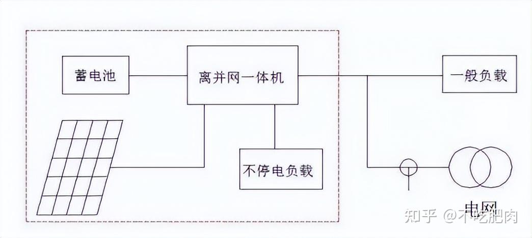光伏储能技术方案详解：初学者也能看懂的设计与应用 - 知乎