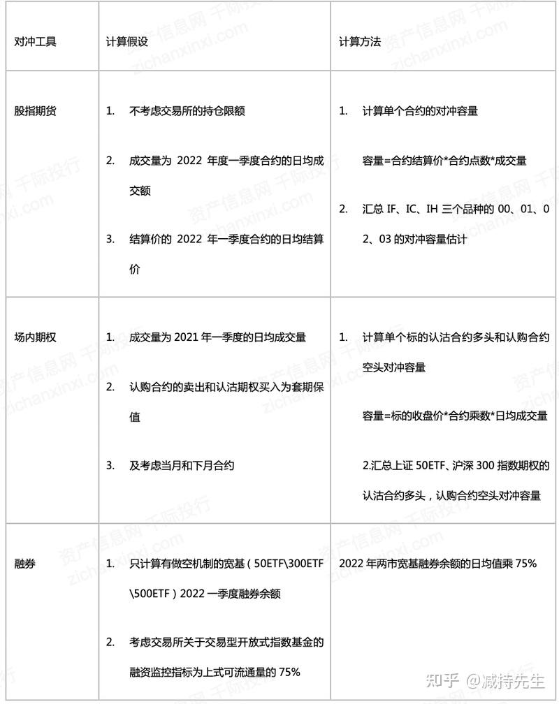 风险管理与回报优化：股票中性策略研究- 知乎