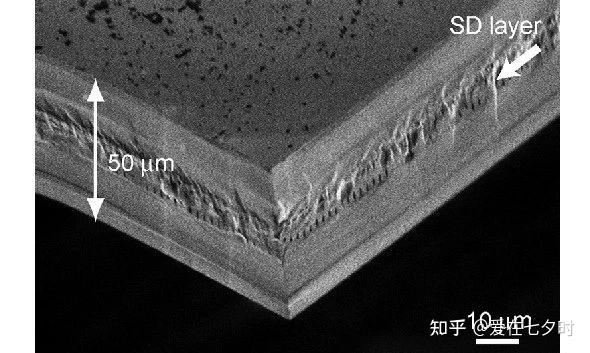 半导体晶圆(Wafer)划片几种方法的详解; - 知乎