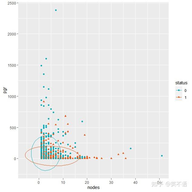 散点图也能如此华美，美化技巧不容错过！ - 知乎