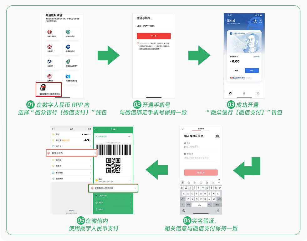 微信、支付宝能用数字人民币支付了,记者亲测如何使用 - 知乎