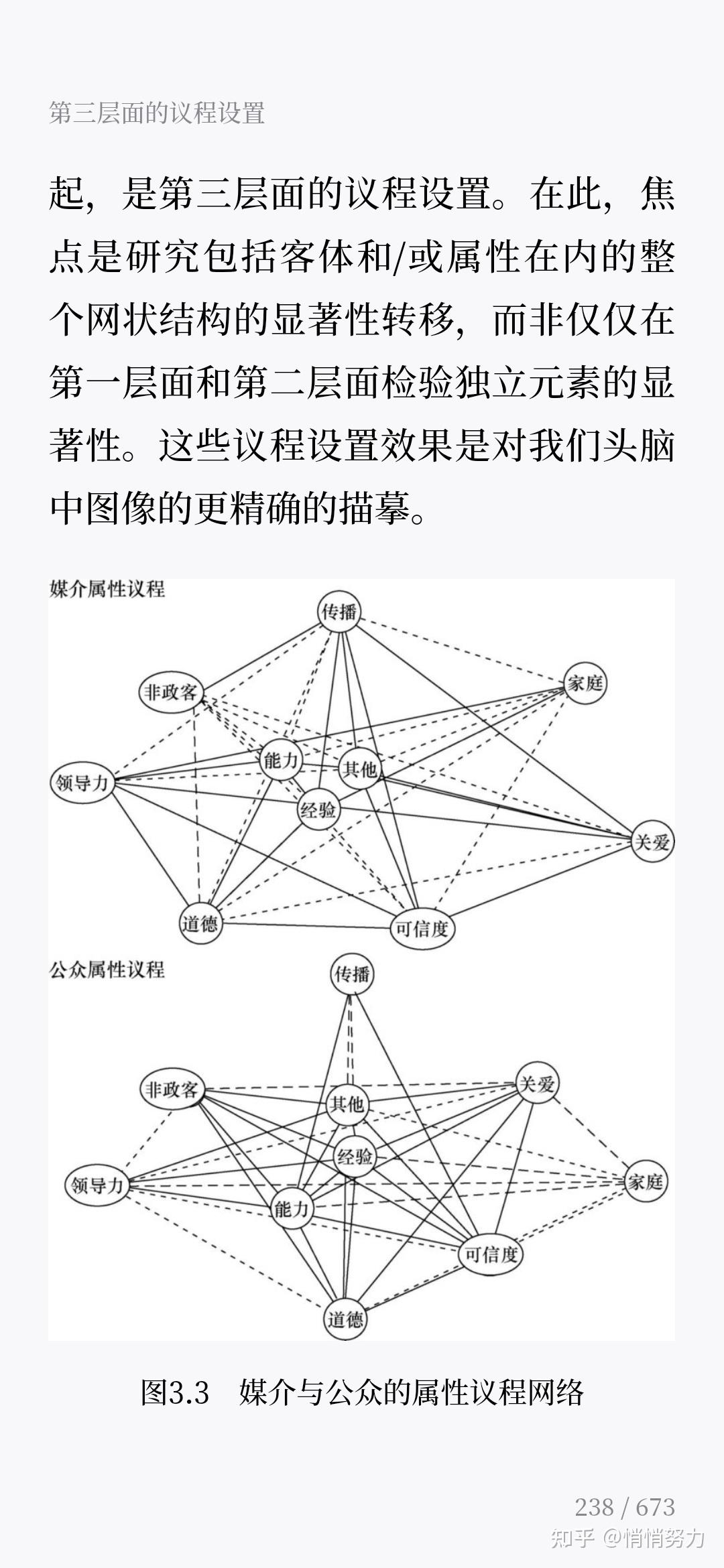 《议程设置：大众媒介与舆论》研究方法分析 - 知乎