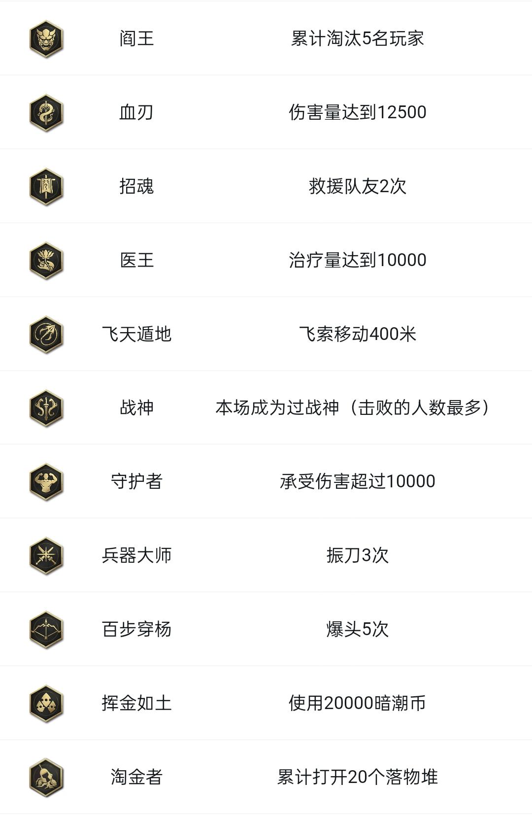 正确激活兑换码的步骤