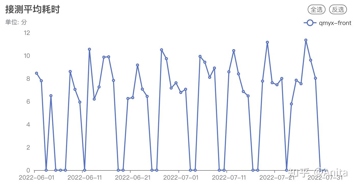 前端性能优化 — 全流程优化（千字干货）