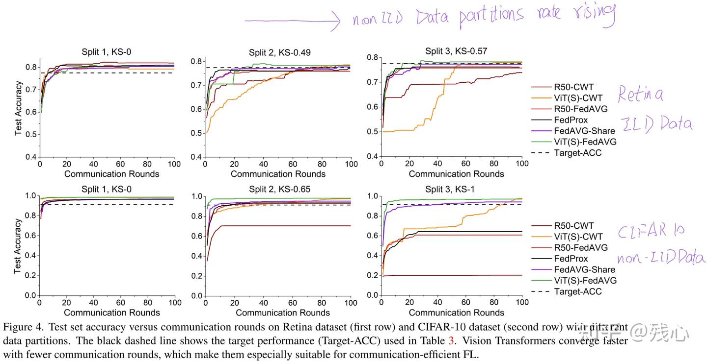 Rethinking Architecture Design for Tackling Data Heterogeneity in ...