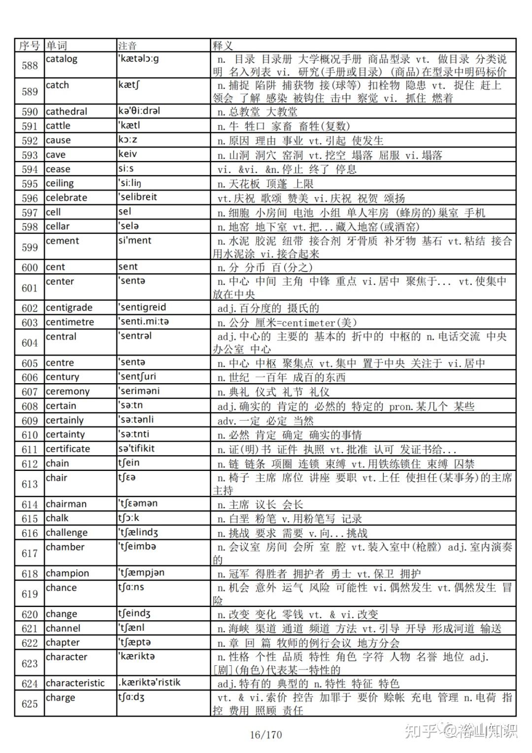 英语总结（四级）【4450单词、500词组短语、25篇万能作文模板】 - 知乎