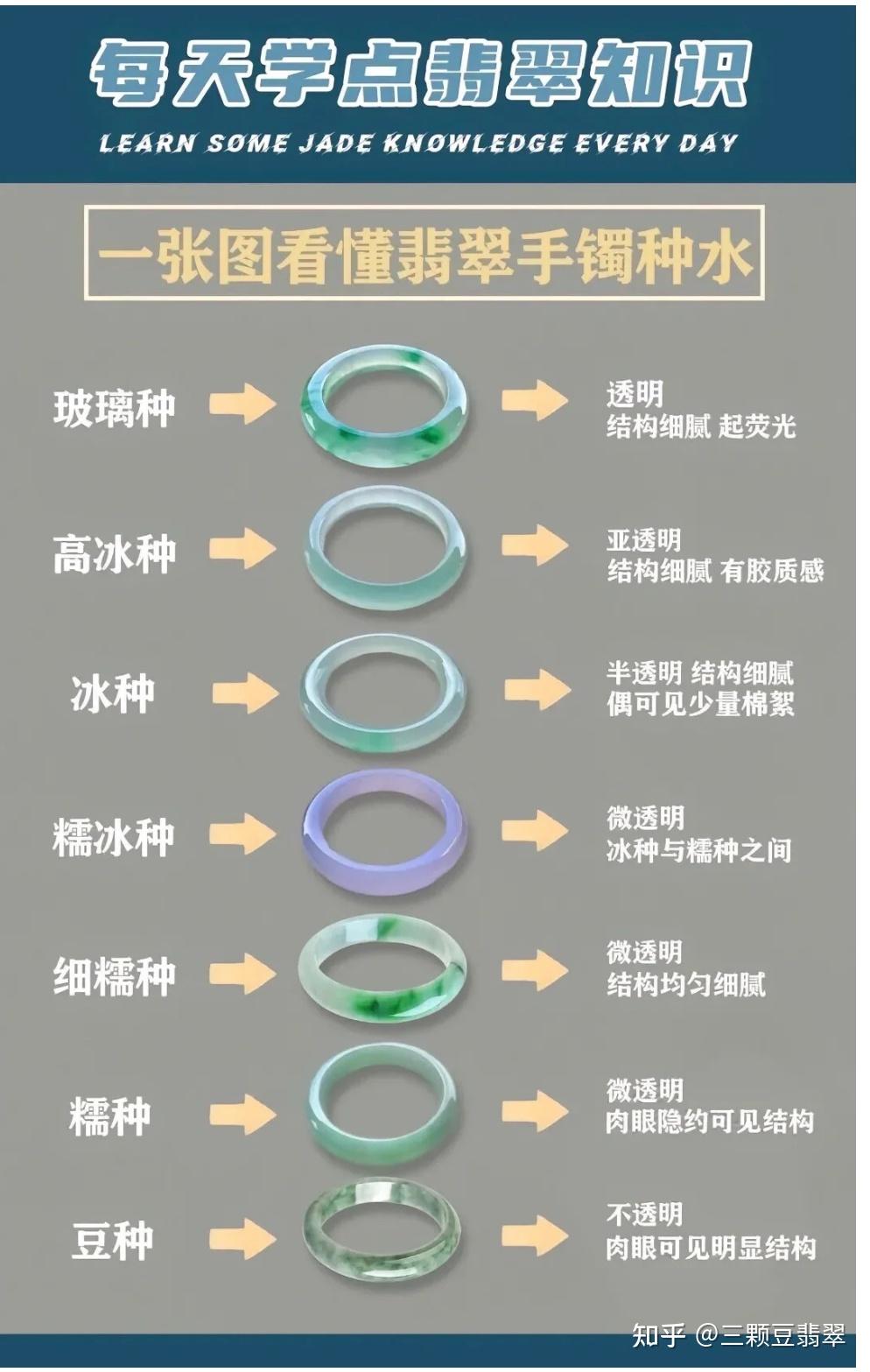 怎么看翡翠的种水 - 知乎