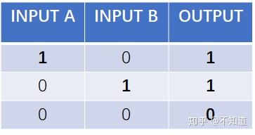 读书笔记 计算机科学速成课 5 算术逻辑单元 Alu 知乎