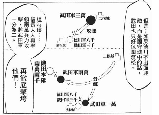 是武田的攻勢也是如此以圖表示就是這樣的命參將英俄爾岱,遊擊李思忠